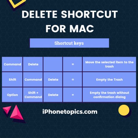 Heres The Delete Shortcut For Macbook Pro And Macbook Air