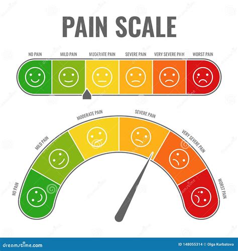 Faces Pain Scale Chart Stock Vector Image 59195504 Vrogue Co