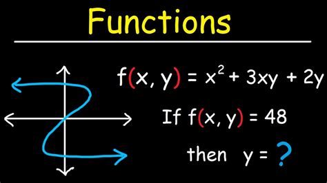 Functions - YouTube