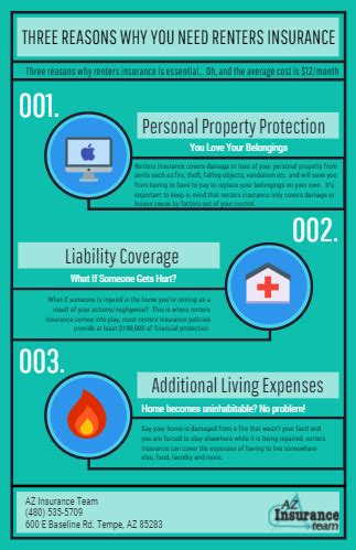 From electronics, to furniture, to décor, your belongings mean a lot to you and we're here to keep them protected. Click on the image to view the high definition version. Create infographics at http://venngage ...