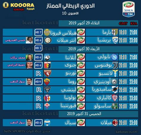 الدوري الإيطالي الدرجة a 2004/2005 الدوري تم سحب اللقب من فريق يوفنتوس بقرار من الإتحاد. الدوري الايطالي الممتاز .~ ..¦• Calcio •¦ الأسبـوع : 10 LIVE