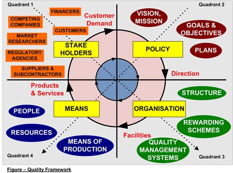 Windows management framework 3.0 makes some updated management functionality available for windows small business server 2008 and windows small business server 2011. Quality Framework - Five Interrelated Views on Quality