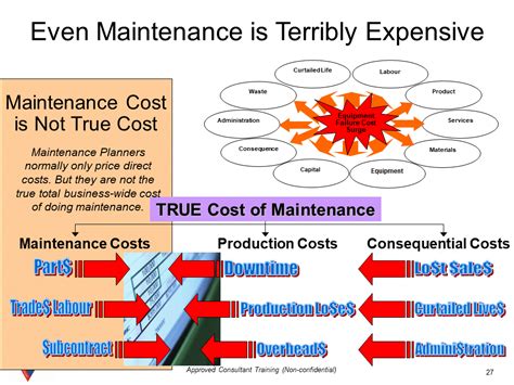 Total Equipment Maintenance Cost Dwarfs Your Direct Maintenance Cost
