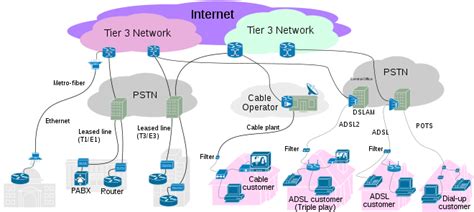 Internet Service Provider Wikipedia