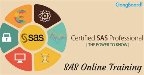 Sas Business Intelligence Training Posttop
