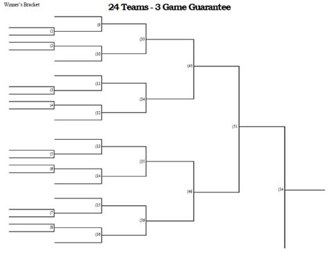 24 Team 3 Game Guarantee Tournament Bracket Printable