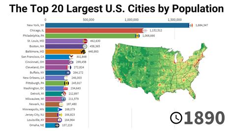 Most Populated Cities In The Us 1790 2020 Youtube