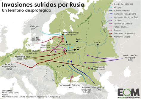 las invasiones a rusia desde la edad media mapas de el orden mundial eom
