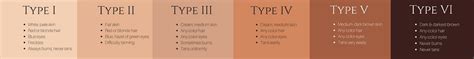 Fitzpatrick Skin Color Scale Type Numerical Skin Color Rating