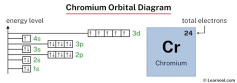 Chromium Orbital Diagram Learnool