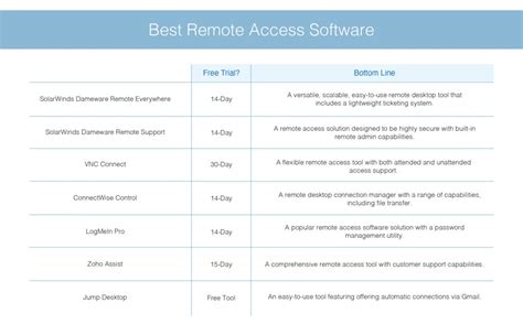 Best Remote Access Software 2022 Reviews Tek Tools
