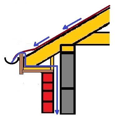 How do you install fascia? Fascia and soffit installation
