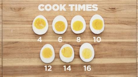 Visual How Long In Minutes Youd Need To Boil An Egg To Get Its