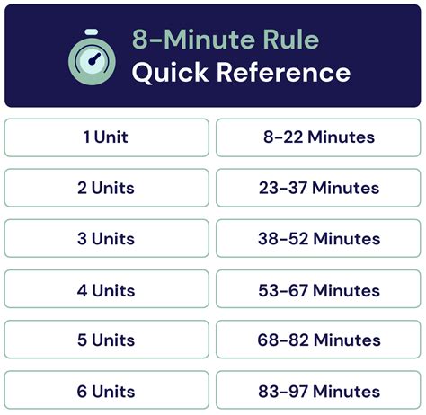A Complete Guide To The Medicare 8 Minute Rule Clinicient