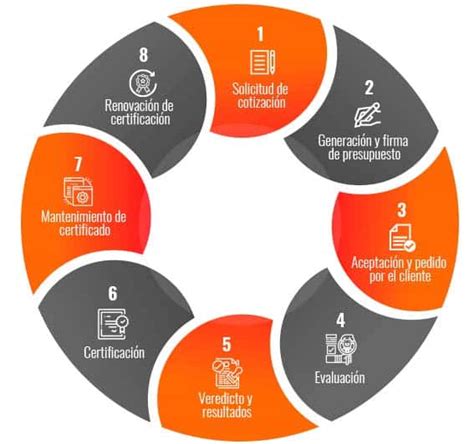 Proceso De Certificación Cericorp Shaping Trust Beyond Certification