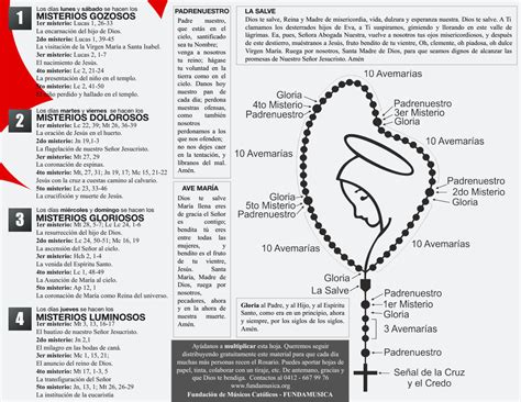 ¿cómo Rezar El Rosario Tríptico Para Imprimir Ministerio De MÚsica