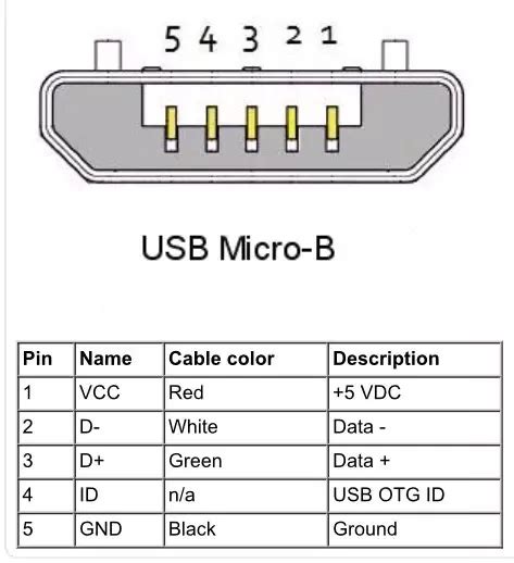 USB Zykrahs PCB Guide