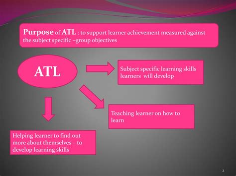 Ppt Areas Of Interaction Approaches To Learning Atl Part One