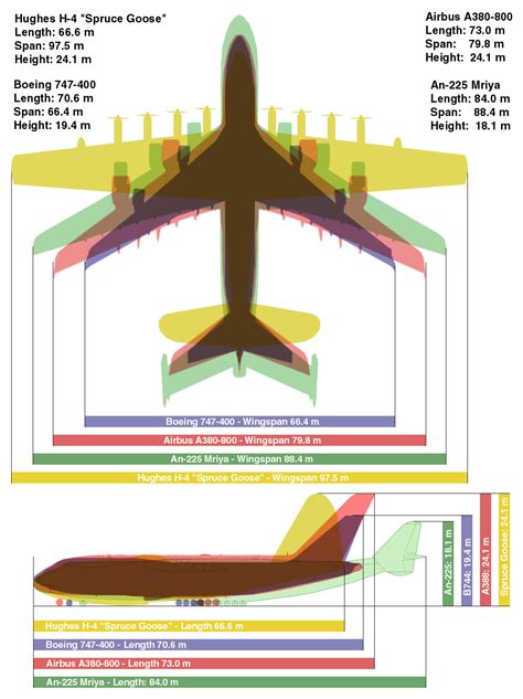 Aircraft Wingspan Chart Hot Sex Picture