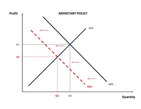 monetary policy graph 1 pdf