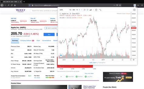 Tradingview Live Charts V11 Best Extensions For Firefox