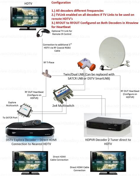 How To Connect Dstv Extra View Diagram Learn How Click