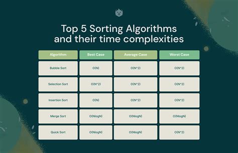 Time Complexity Examples Simplified 10 Min Guide