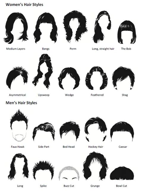 Short Female Hairstyle Names Names Of Haircuts Short Haircut Names