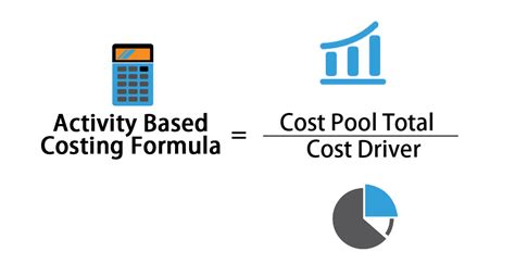 Activity Based Costing Formula Calculator Excel Template