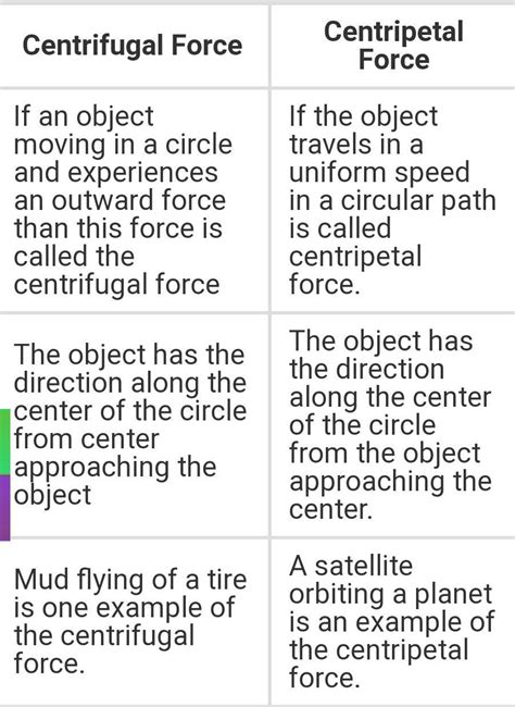 What Is Centripetal And Centrifugal Force What Is Main Difference