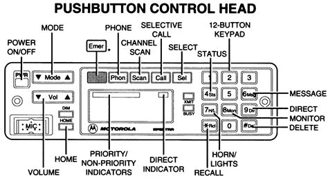 Introduction To Motorola Spectra Radio Configurations