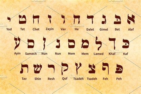 Set Of Hebrew Alphabet Symbols Alphabet Symbols Hebrew Alphabet