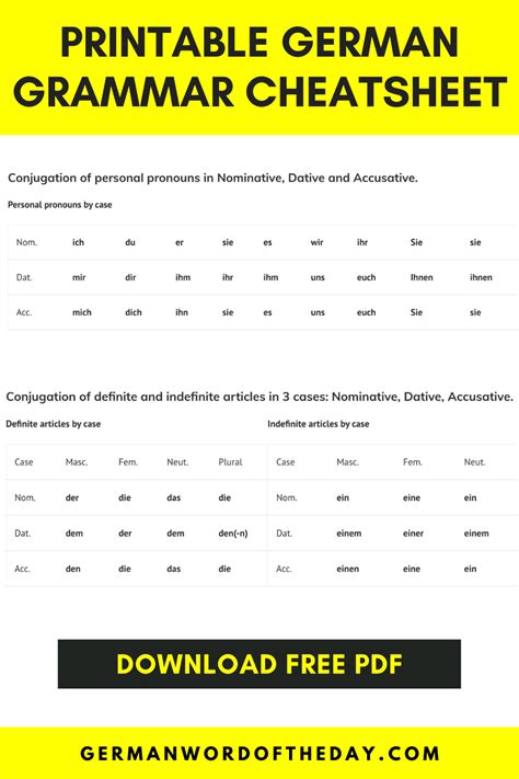 Printable German Grammar Cheat Sheet For Beginners Pdf Download German Grammar Learn German