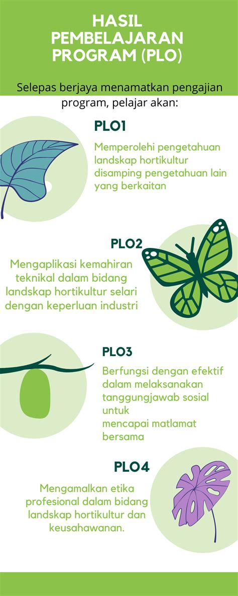 Makluman kepada pelajar diploma yang bakal menjalankan latihan industri pada bulan mac. MATLAMAT & HASIL PEMBELAJARAN