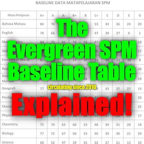 Semak keputusan spm 2016 secara online.bermula jam 10.00 pagi 16 mac 2017 anda boleh membuat semakan keputusan spm bagi tahun 2016 menggunakan 3 cara yang berbeza sama ada secara online, sistem sms atau mengambil sendiri di sekolah. Baseline Data Spm 2016 : Spm Results For 0 Back Vs ...