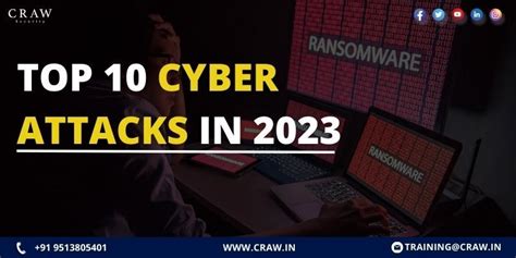 Top 10 Cyber Attacks In 2023 Craw Cyber Security Craw Security