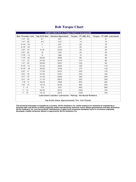 2021 Bolt Torque Chart Fillable Printable Pdf And Forms