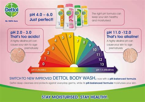 Here are some valuable insights and 4 tips on how to keep ph levels balanced for healthy certain things can mess up skin ph levels and cause all sorts of issues, from acne to irritation. EVERGREEN LOVE: Keep skin healthy and moisturised with new ...