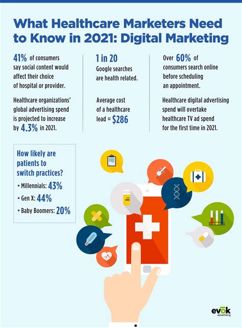 Where To Focus Your Healthcare Digital Marketing Strategies In 2021