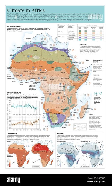 Infographie Des Caract Ristiques Climatiques Du Continent Africain