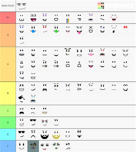 Most Popular Roblox Faces Tier List Community Rankings Tiermaker