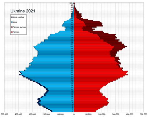 Ukrainas Demografi Wikiwand