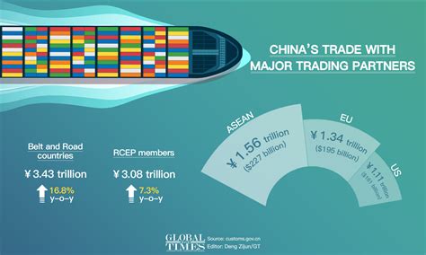 Chinas Foreign Trade In Q1 2023 Global Times