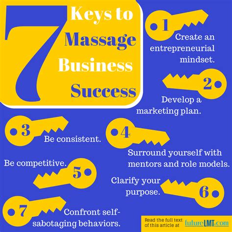 7 Keys To Business Success For Massage Therapists Massage Therapy School Success Business