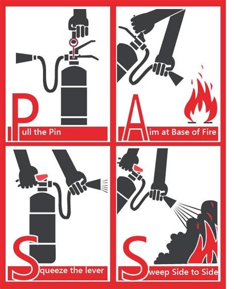 How To Use A Fire Extinguisher Pass Labeled Instruction Vector Illustration Safety Manual