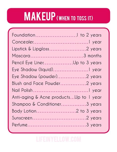 Makeup Shelf Life Guide Musely