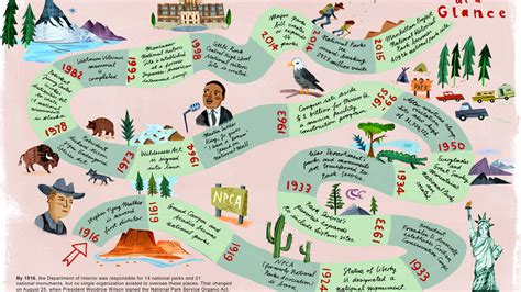 The National Park System 100 Years Of Nature History And Americas