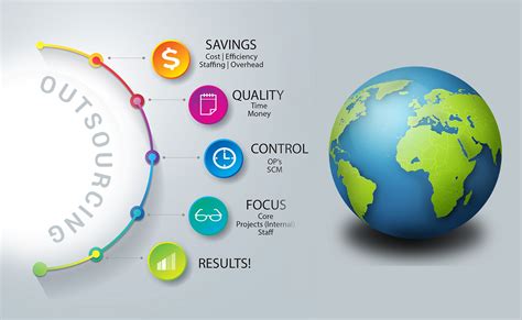 What Are The Benefits Of It Outsourcing Zepto Systems