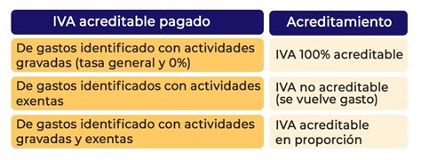 ContaDIGITAL Blog de temas fiscales SAT México