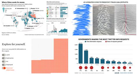 Best Data Visualization Examples Of The Week Dataviz Weekly Vrogue